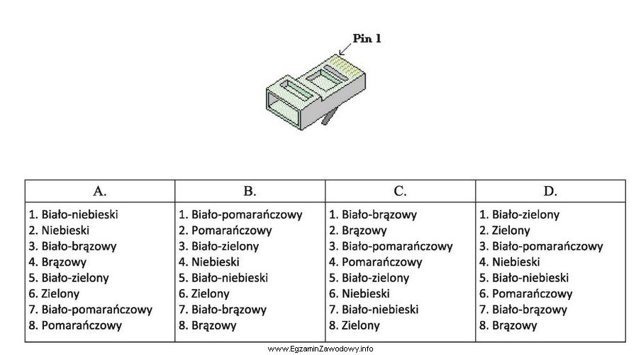 Jaka jest kolejność przewodów we wtyku RJ45 zgodnie 