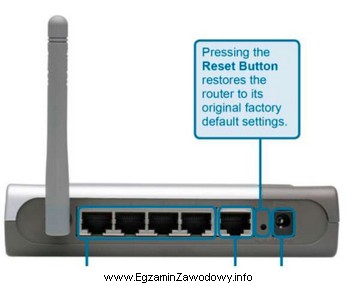 Przycisk umieszczony na obudowie rutera, którego opis znajduje się 