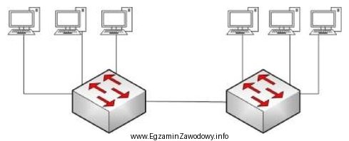 Rysunek przedstawia topologię