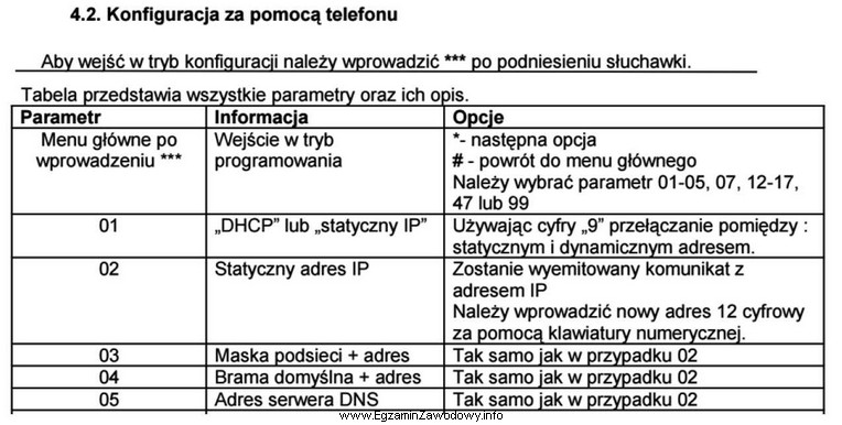 Które cyfry należy wprowadzić na klawiaturze telefonu podł