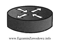 Które urządzenie sieciowe przedstawia symbol graficzny?