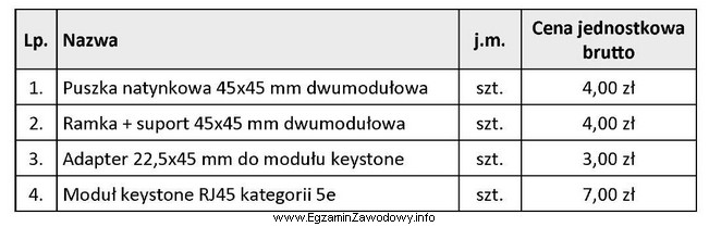 Na podstawie przedstawionego cennika oblicz, jaki będzie koszt brutto 