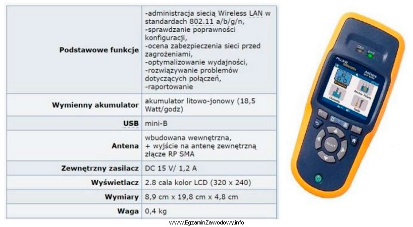 Które urządzenie diagnostyczne jest przedstawione na rysunku i 