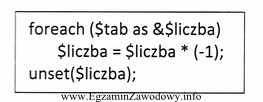 Dana jest tablica o nazwie tab wypełniona liczbami cał