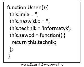 W programowaniu obiektowym w języku JavaScript użyty w 