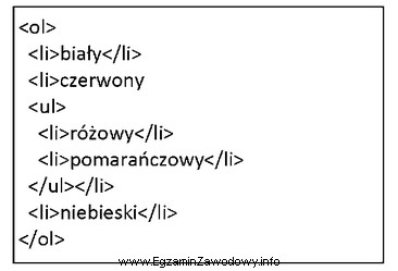 W języku HTML zdefiniowano listę, która