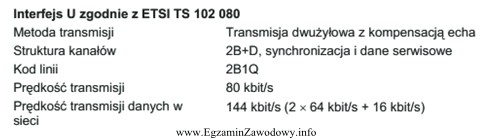 Na podstawie fragmentu specyfikacji technicznej urządzenia ISDN można 