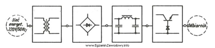 Na schemacie został przedstawiony zasilacz z prostownikiem