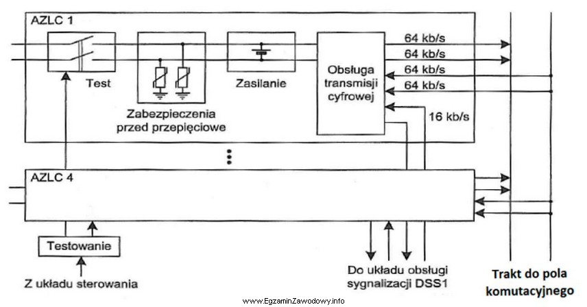 W którym systemie jest realizowana transmisja w trakcie do 