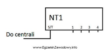 Rysunek przedstawia symbol zakończenia sieciowego