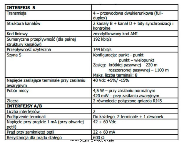 Ile maksymalnie terminali analogowych można podłączyć do 