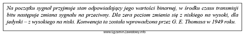 Której metody kodowania dotyczy podany opis?