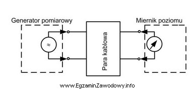 Przedstawiony schemat służy do wyznaczania