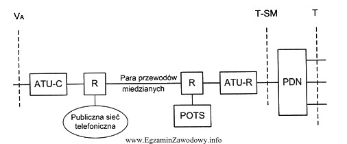 Rysunek przedstawia model odniesienia systemów