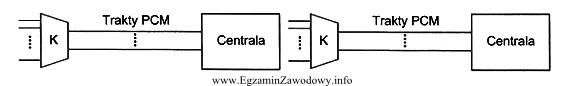 Rysunek przedstawia symbol koncentratora