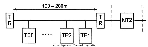 U abonenta zainstalowano trzy telefony cyfrowe ISDN, wykorzystując sposó