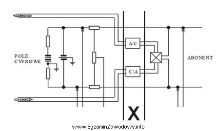 Fragment schematu oznaczony symbolem X na zamieszczonym schemacie abonenckiego zespoł