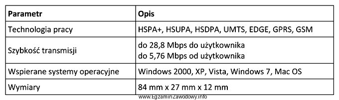 Którego z urządzeń dotyczy dokumentacja techniczna?