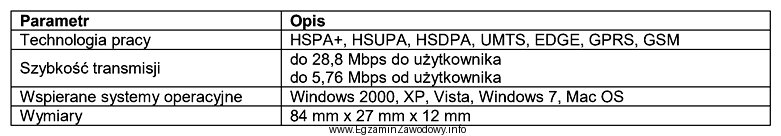 Którego z urządzeń dotyczy dokumentacja techniczna?