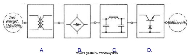 Wskaż na przedstawionym schemacie blokowym zasilacza filtr prostownikowy.