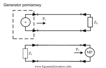 Rysunek przedstawia układ do pomiaru