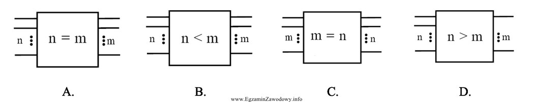 Na którym rysunku przedstawiono symbol pola komutacyjnego z kompresją?