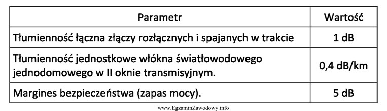 Jaka jest maksymalna długość traktu dla transmisji danych 