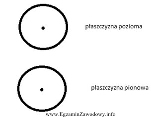 Rysunek przedstawia charakterystykę promieniowania anteny