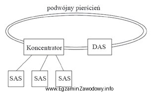 Która struktura światłowodowa jest przedstawiona na rysunku?