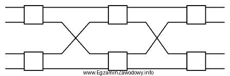 Zamieszczony rysunek przedstawia pole komutacyjne