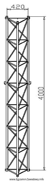 Przedstawiona na rysunku konstrukcja nośna anteny to