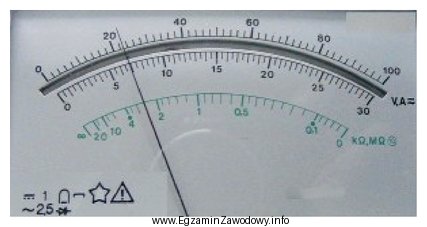 Wskaż ustroj pomiarowy przyrządu o tarczy podziałkowej pokazanej 