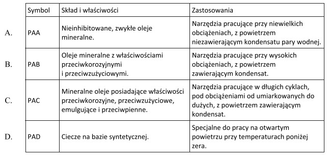 Udarowy młot pneumatyczny, wchodzący w skład urzą