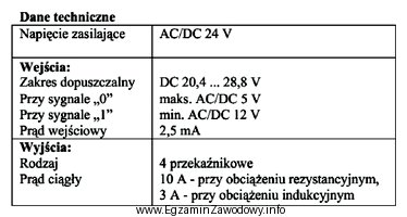 W tabeli podano dane techniczne sterownika PLC. Jakim maksymalnym prą