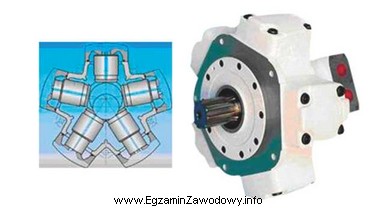 Który typ silnika hydraulicznego przedstawiono na rysunkach?