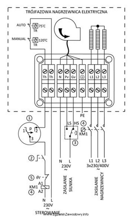 Podłączenie trójfazowej nagrzewnicy elektrycznej, której schemat 
