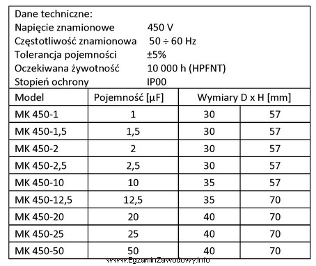 W jednofazowym silniku indukcyjnym napędzającym urządzenie mechatroniczne 