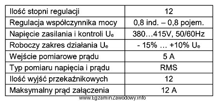 Jakim napięciem powinien być zasilany cyfrowy mikroprocesorowy regulator DCRK 12 