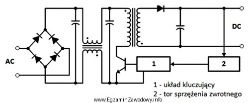 Na rysunku przedstawiono schemat