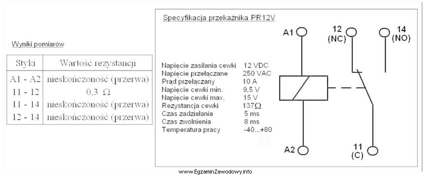 Stwierdzono, że przyczyną niesprawności urządzenia jest uszkodzenie 