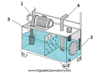 Który element zasilacza hydraulicznego przedstawionego na rysunku oznaczono cyfrą 3?