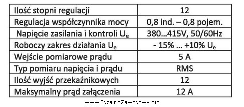 Jakim napięciem powinien być zasilany cyfrowy mikroprocesorowy regulator DCRK 12 