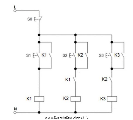 Na podstawie przedstawionego na rysunku schematu sterowania stycznikowo-przekaźnikowego zastosowanego w 