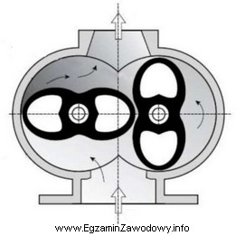 Przedstawiony na rysunku element układu zasilającego urządzenie 