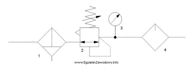 Element oznaczony cyfrą 4 na schemacie układu przygotowania spręż