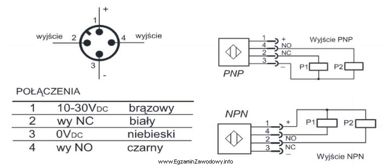 Na rysunkach przedstawiono sposób podłączenia czujnika indukcyjnego 