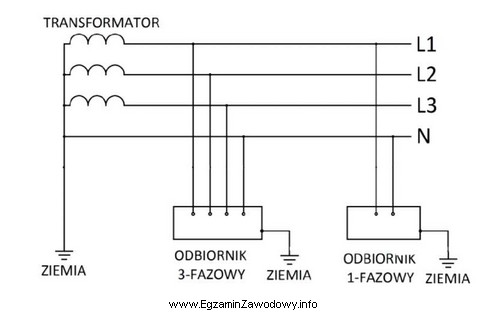 Na rysunku przedstawiono schemat instalacji elektrycznej o układzie