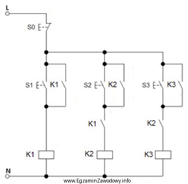 Na podstawie przedstawionego na rysunku schematu sterowania stycznikowo-przekaźnikowego zastosowanego w 