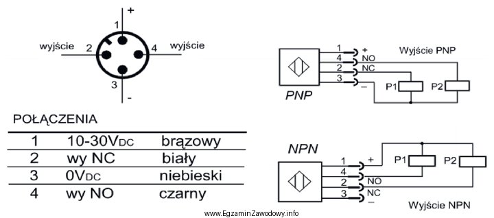 Na rysunkach przedstawiono sposób podłączenia czujnika indukcyjnego 