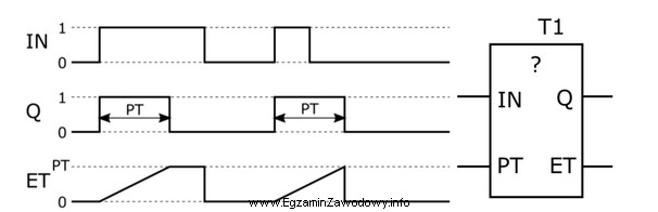 Który timer użyty w programie tylko jeden raz 